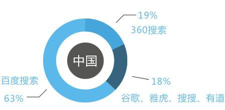 網(wǎng)站提交各大搜索引擎收錄入口大全
