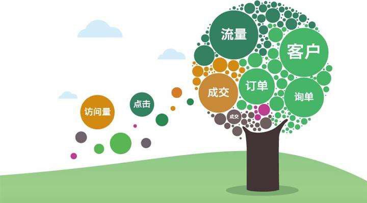 淺析百度推廣競價與SEO的關(guān)系
