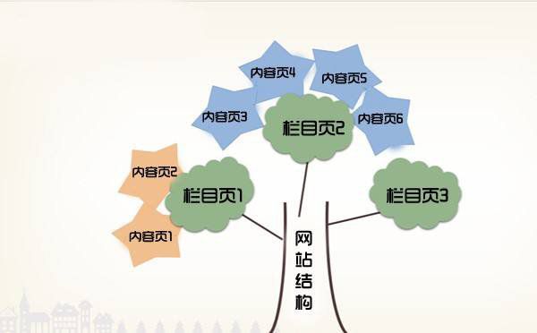 說說內(nèi)容頁(yè)的內(nèi)鏈設(shè)置