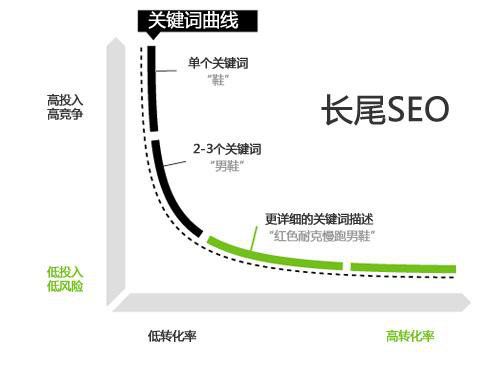 網(wǎng)站關(guān)鍵詞是什么意思？